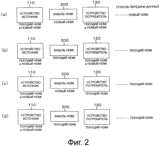 Устройство передачи, способ передачи, устройство приема, способ приема, система передачи/приема и кабель (патент 2568674)