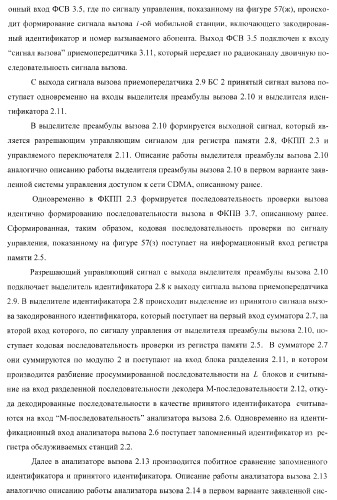 Способ (варианты) и система (варианты) управления доступом к сети cdma (патент 2371884)