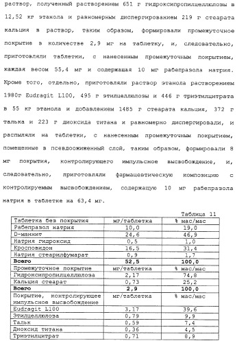 Фармацевтическая композиция с контролируемым высвобождением и способ ее получения (патент 2337687)