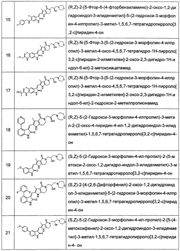 Соединения 2-(2-оксоиндолин-3-илиден)метил-5-(2-гидрокси-3-морфолин-4-илпропил)-6,7 дигидро-1-н-пиррол[3,2-с]пиридин-4(5н)-она и их применение в качестве ингибиторов протеинкиназы (патент 2472792)