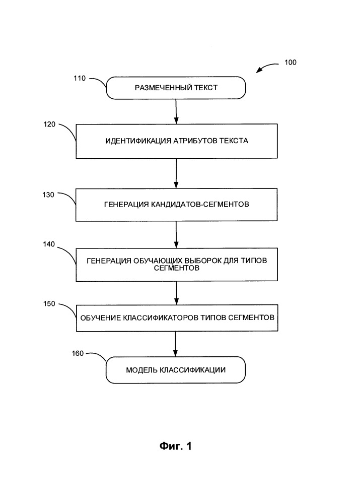 Сегментация текста (патент 2666277)