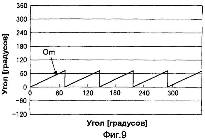 Шкала абсолютных значений и способ расчета абсолютных значений (патент 2382336)