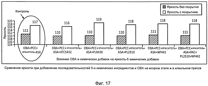 Способ улучшения оптических свойств бумаги (патент 2490388)