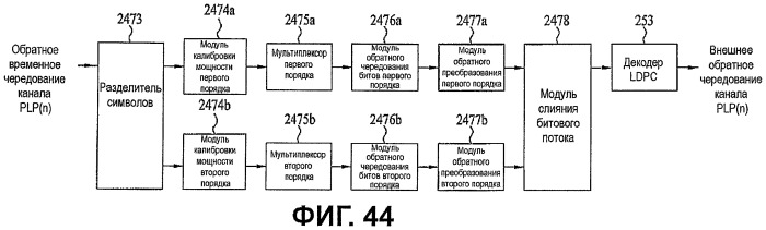 Устройство для передачи и приема сигнала и способ передачи и приема сигнала (патент 2441339)