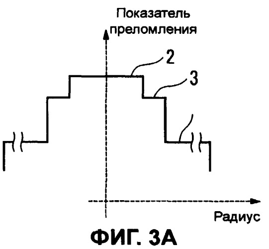 Оптическое волокно и система связи, и система мультиплексирования с разделением по длине волны (патент 2356077)