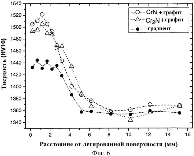 Спеченная твердосплавная деталь и способ (патент 2526627)