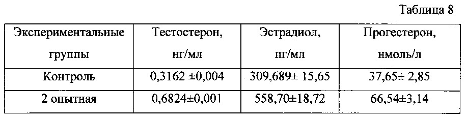 Препарат для стимуляции фолликулогенеза и способ его применения (патент 2629871)