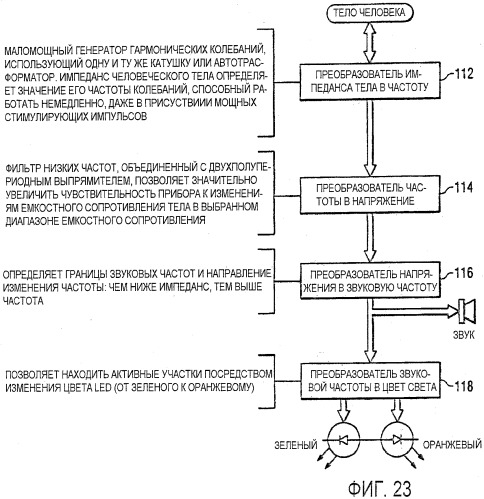 Система неинвазивной нейростимуляции (патент 2522850)