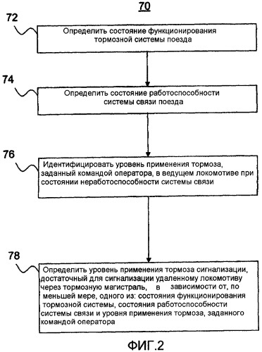 Система и способ для адаптивного определения уровня применения тормоза для осуществления сигнализации удаленному локомотиву поезда при потере связи (патент 2433927)