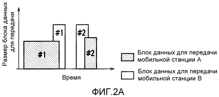 Способ управления мощностью передачи и радиосетевой контроллер (патент 2328079)