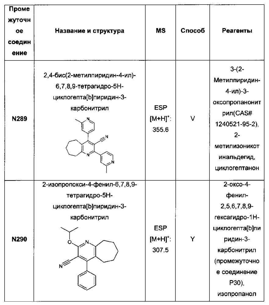 Бициклические производные пиридина, полезные в качестве ингибитора белков, связывающих жирные кислоты (fabp) 4 и/или 5 (патент 2648247)