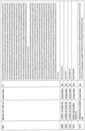 Cd3-эпсилон-связывающий домен с межвидовой специфичностью (патент 2561457)