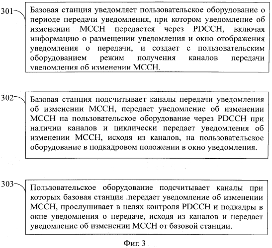 Способ получения уведомления об изменении группового канала управления и пользовательского оборудования (патент 2552185)