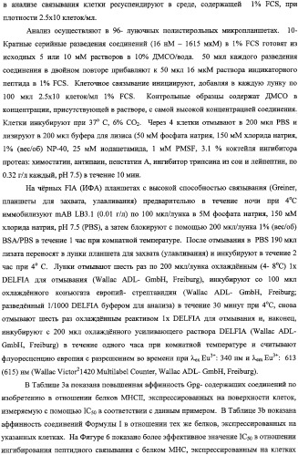 Иммуносупрессоры (патент 2334760)