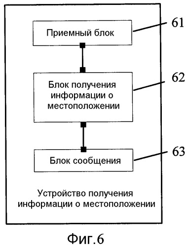 Способ и устройство для перехвата местоположения (патент 2458487)