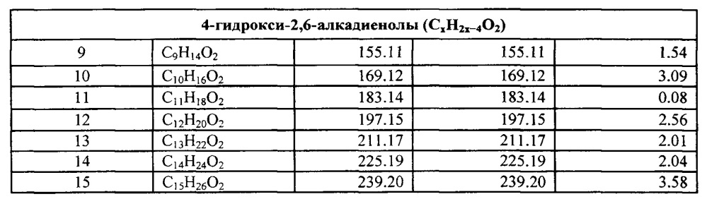 Способ забора конденсата выдыхаемого воздуха новорожденных, находящихся на искусственной вентиляции (патент 2629388)