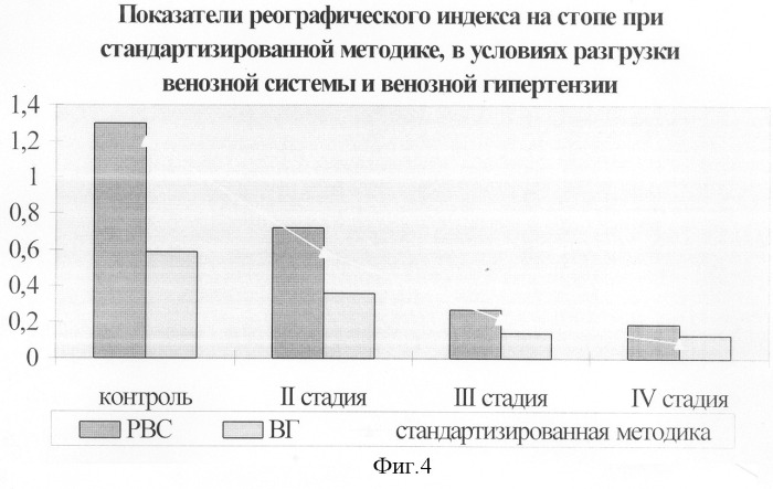 Способ диагностики тяжелой ишемии нижних конечностей (патент 2244509)