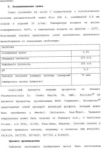 Композиции с контролируемым высвобождением (патент 2333745)