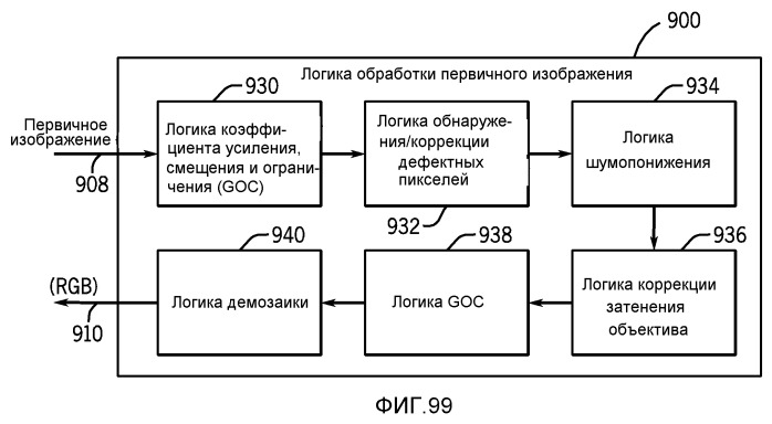 Синхронизация вспышки с использованием сигнала тактирования интерфейса датчика изображения (патент 2523027)