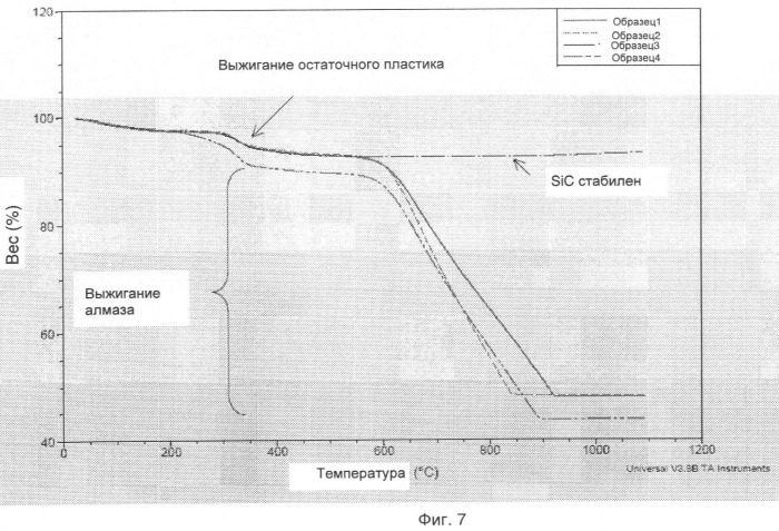 Гибкий абразивный инструмент и способ формирования абразивного порошкового материала (патент 2426635)