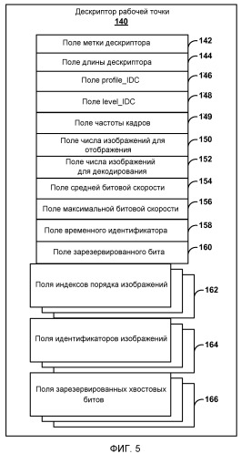 Сообщение характеристик рабочей точки нескольких изображений видео (mvc) (патент 2530740)