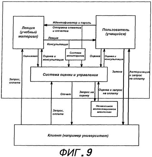 Обучающая система (патент 2262738)