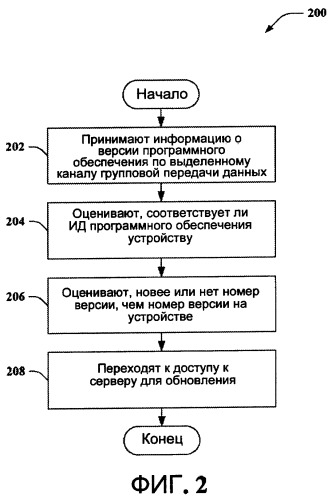Способ доставки уведомления об обновлении программного обеспечения к устройствам в системах связи (патент 2390963)