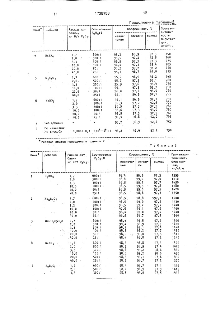 Способ получения фосфорной кислоты (патент 1738753)