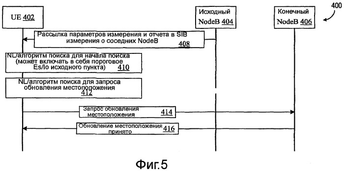 Способ и устройство для межсистемного хэндовера (патент 2440697)