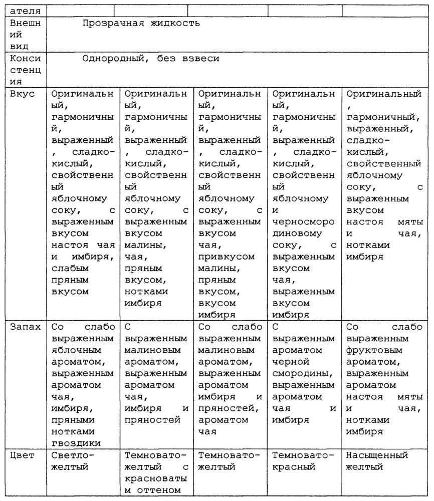 Концентрат напитка (варианты) (патент 2612779)