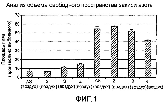 Производные n-гидроксилсульфонамида в качестве новых физиологически полезных доноров нитроксила (патент 2448087)