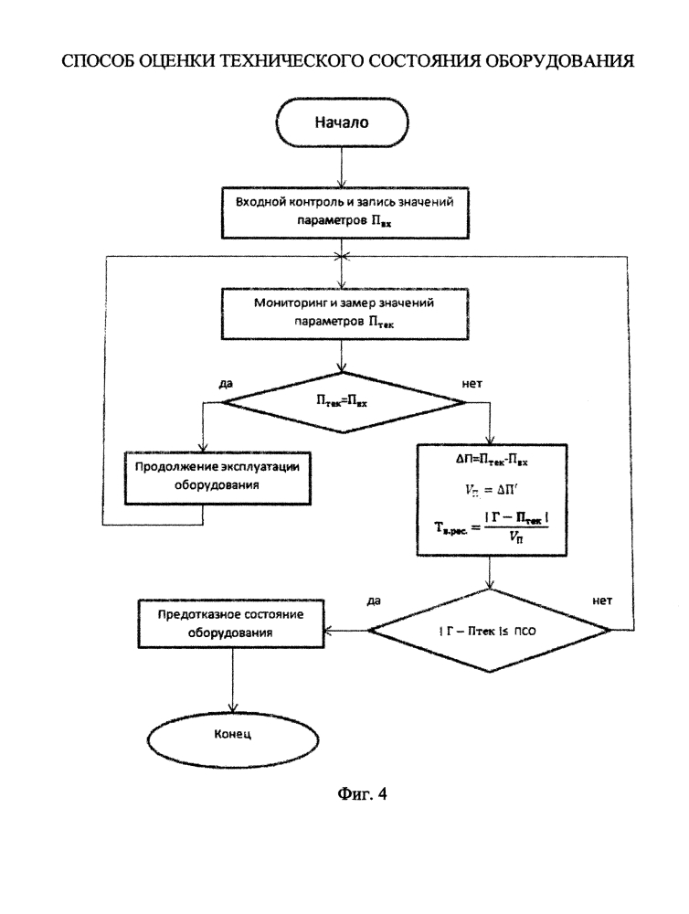 Способ оценки технического состояния оборудования (патент 2616329)