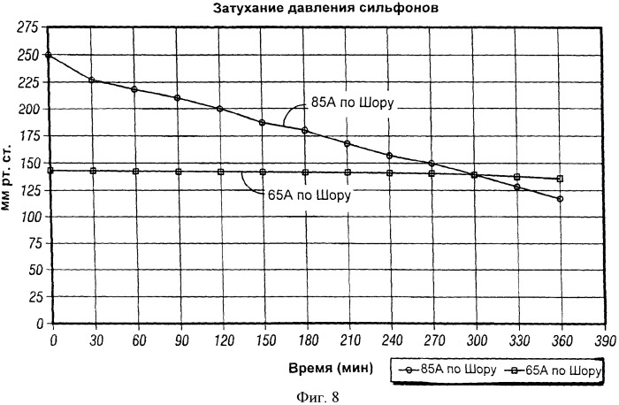 Система подачи пониженного давления, имеющая активируемый вручную насос для обеспечения лечения ран низкой степени тяжести (патент 2417110)