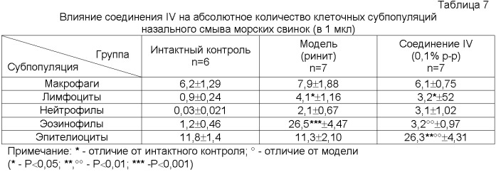 Фармацевтическая композиция, содержащая n-ацильные производные аминокислот, и их применение в качестве противоаллергических, антианафилактических и противовоспалительных средств (патент 2406727)