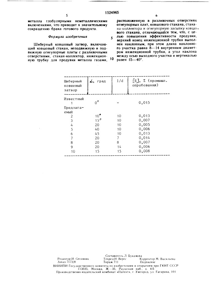 Шиберный ковшовый затвор (патент 1524965)