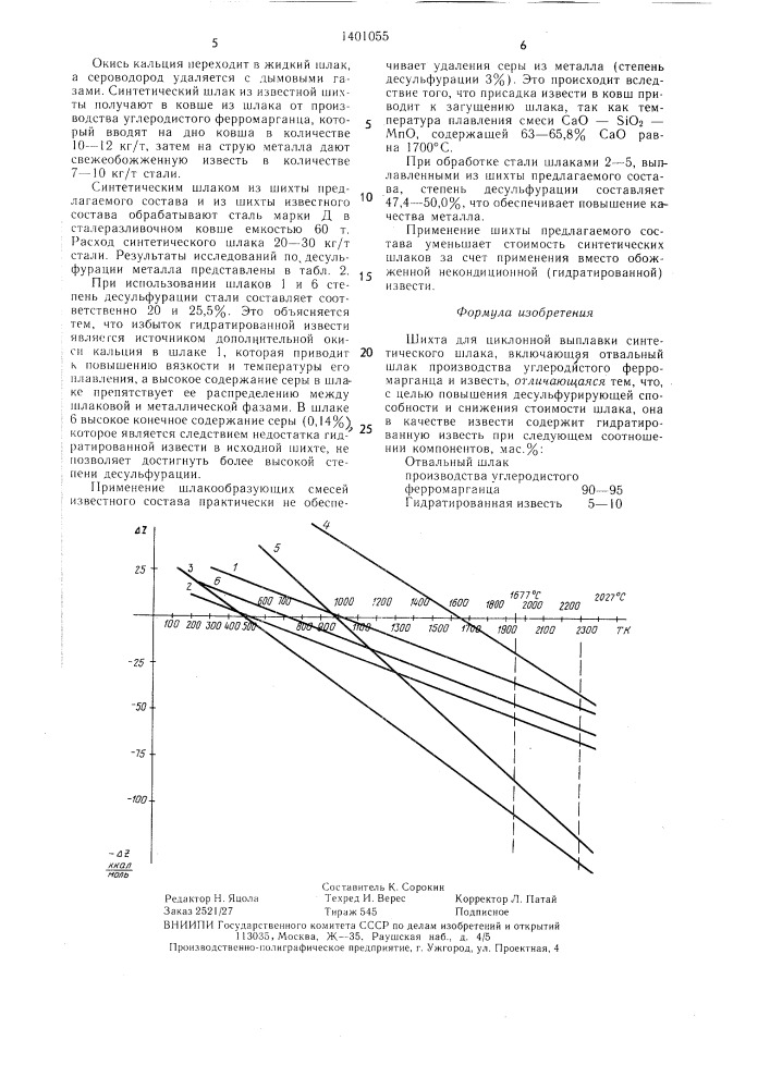 Шихта для циклонной выплавки синтетического шлака (патент 1401055)