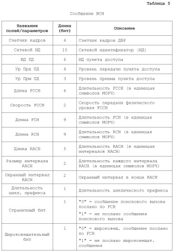 Система беспроводной локальной вычислительной сети со множеством входов и множеством выходов (патент 2485697)