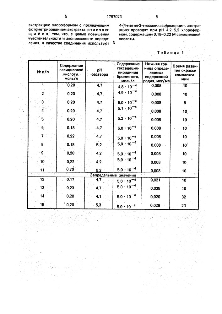 Способ определения родия (патент 1797023)