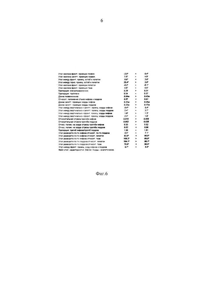 Способ повышения информативности стабилометрического исследования и аппаратный комплекс для его осуществления (патент 2665957)