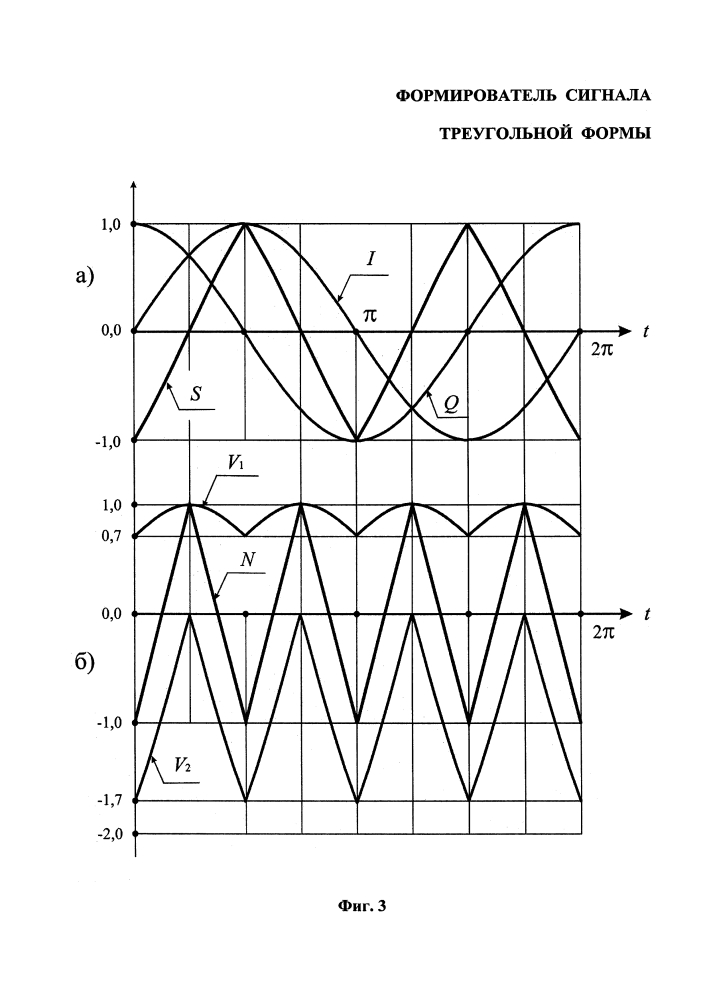 Формирователь сигнала треугольной формы (патент 2628434)