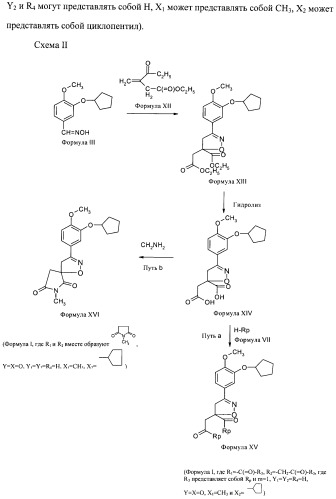 Ингибиторы фосфодиэстеразы типа-iv (патент 2387646)