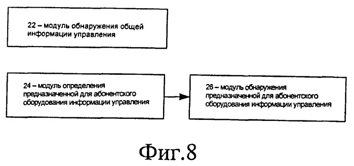 Способ и система для распределения ресурсов, способ слепого обнаружения, базовая станция, абонентское оборудование (патент 2496276)