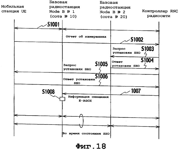 Способ управления мощностью передачи и система мобильной связи (патент 2368080)