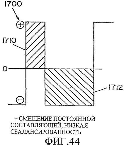 Способ дуговой сварки электродом с порошковым сердечником (патент 2319585)