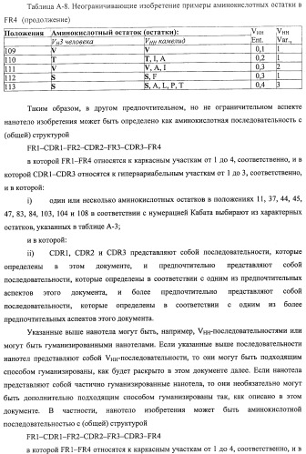 Аминокислотные последовательности, направленные на rank-l, и полипептиды, включающие их, для лечения заболеваний и нарушений костей (патент 2481355)