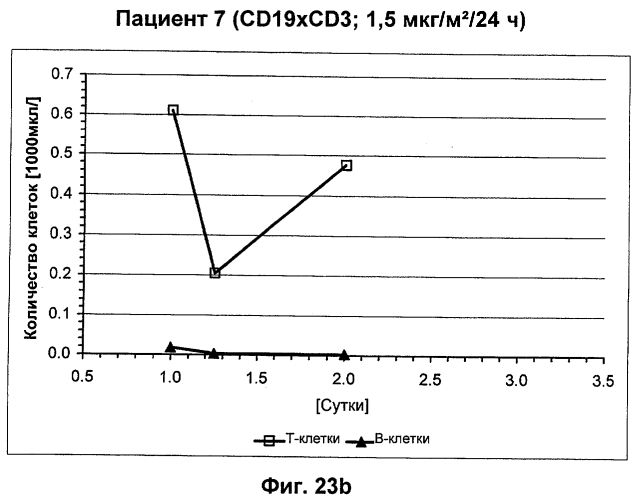 Cd3-эпсилон-связывающий домен с межвидовой специфичностью (патент 2561457)