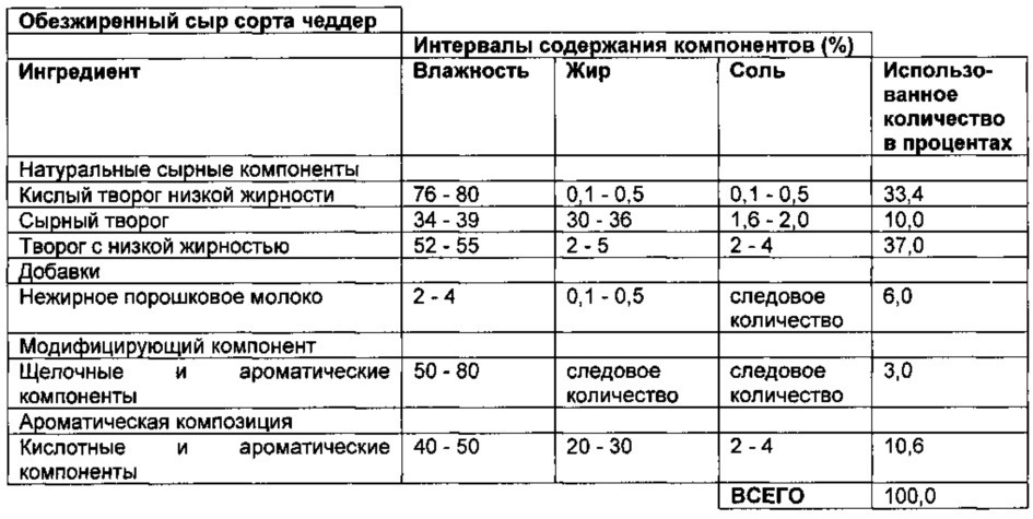 Реструктурированные матрицы натуральных белков (патент 2664474)