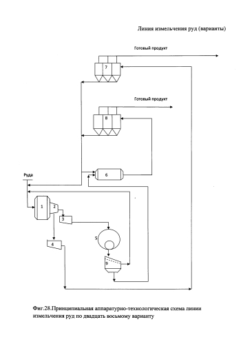 Линия измельчения руд (варианты) (патент 2592615)