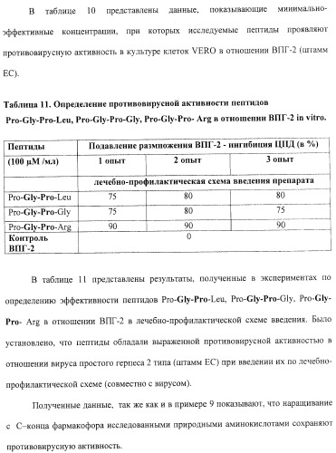 Средство против вирусов: энцефаломиокардита, гриппа а, простого герпеса 2 (патент 2411249)