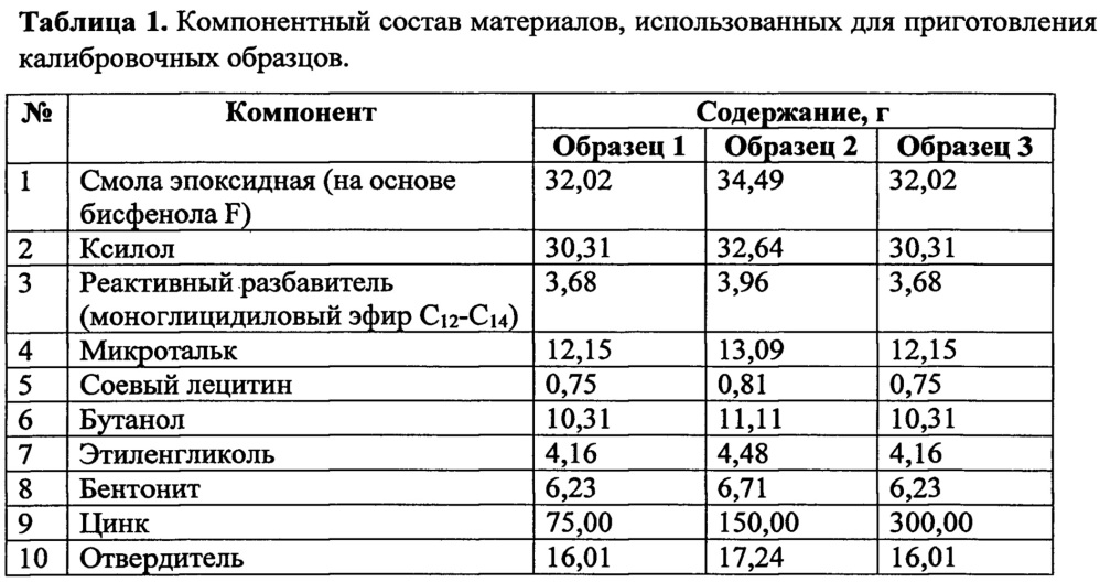 Способ рентгенофлуоресцентного определения концентрации цинка в антикоррозионных эпоксидных покрытиях протекторного типа (патент 2650608)